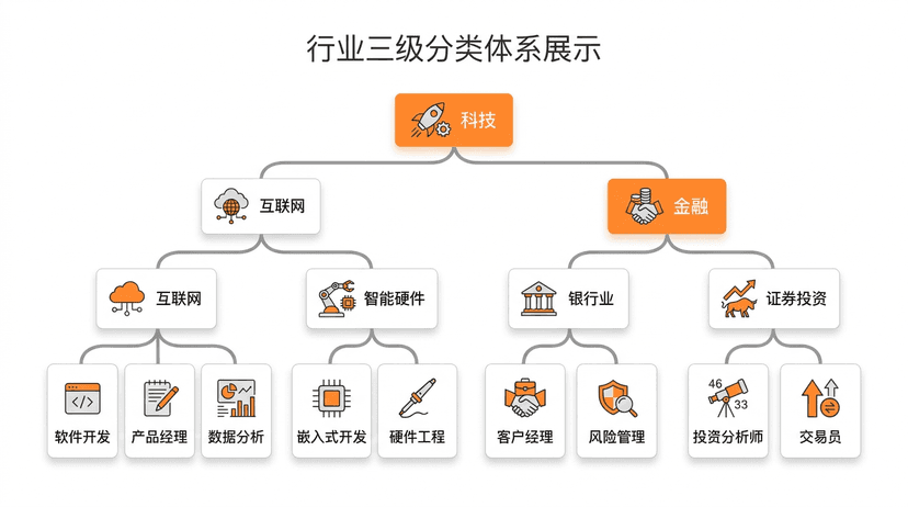智能名片生成