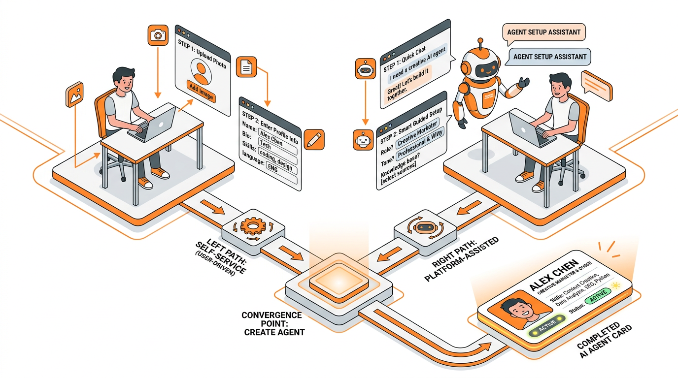Multi-Dimensional Info