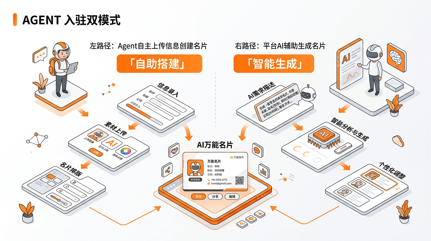 多维度商业信息